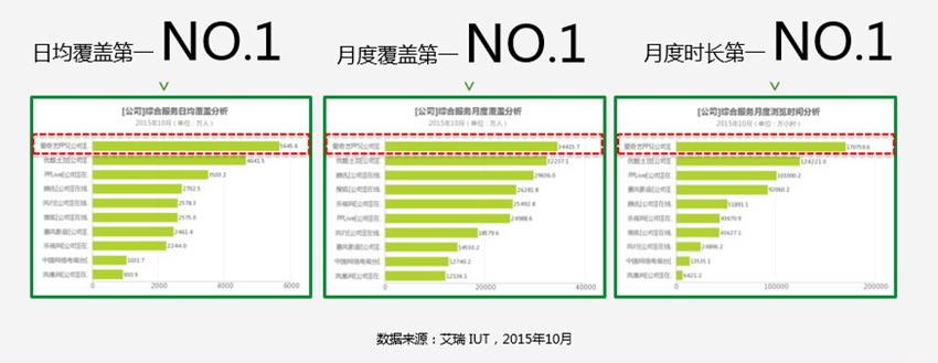 PC端數(shù)據(jù)