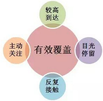 客流量凸顯機(jī)場(chǎng)廣告投放價(jià)值