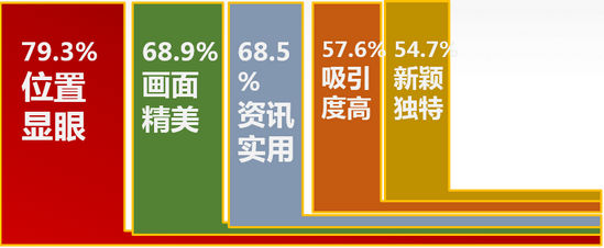 高鐵站刷屏廣告優(yōu)勢(shì)分析