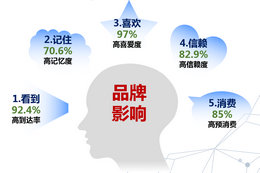 投放重慶機場廣告怎么樣?