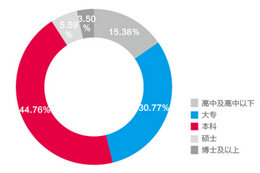 長沙地鐵廣告受眾優(yōu)勢分析