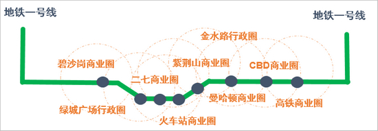 地鐵電視廣告區(qū)域優(yōu)勢