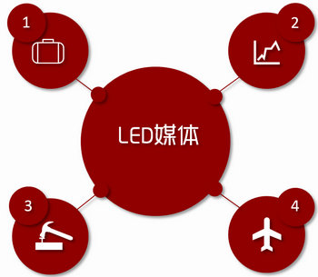 機(jī)場(chǎng)LED大屏廣告，就要霸屏，要大氣!