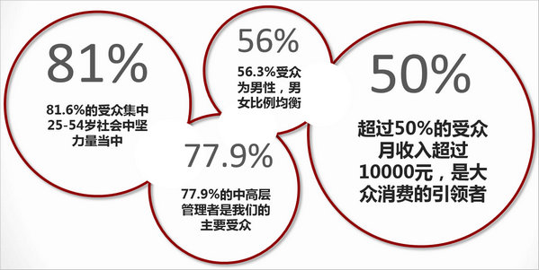 機(jī)場LED大屏廣告受眾優(yōu)勢