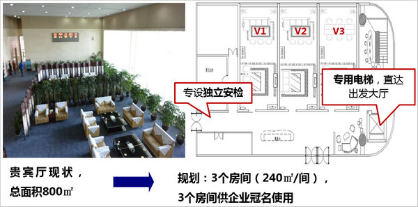 貴賓廳位置分布