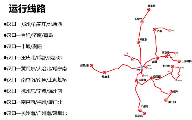 漢口高鐵運行線路