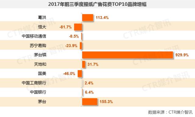 報紙廣告圖3