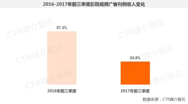 影院視頻廣告圖1