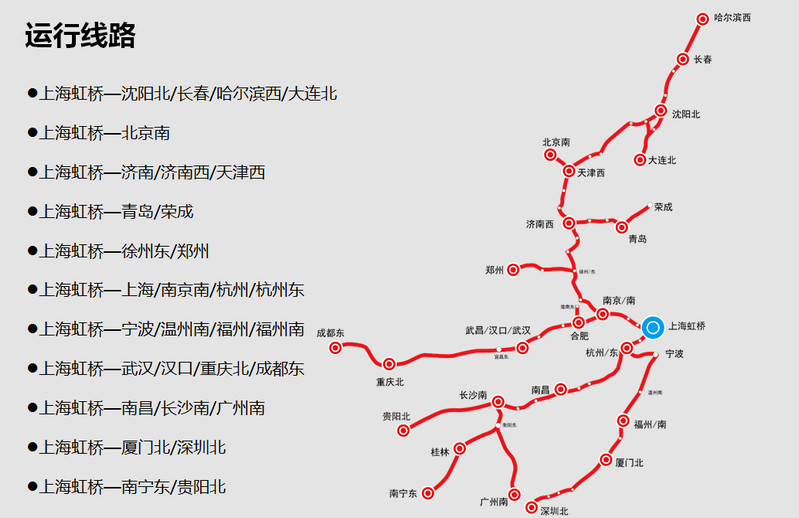 上海虹橋站線(xiàn)路運(yùn)行圖