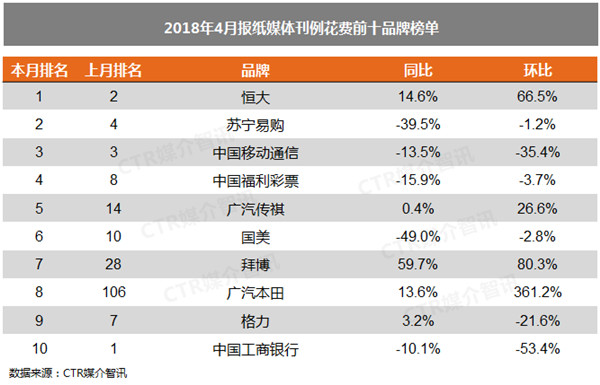 報(bào)紙廣告