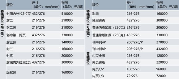 《深圳航空》雜志媒體