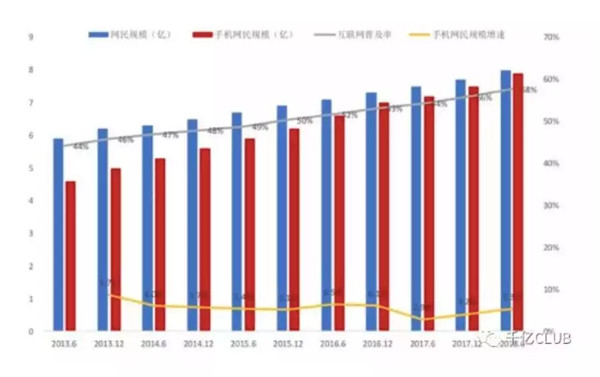 5G廣告行業(yè)的22個預測