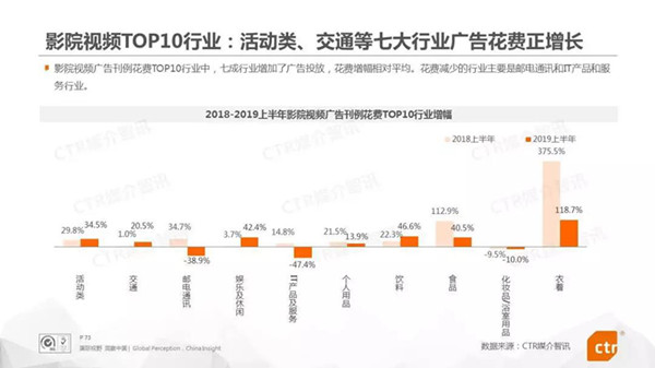 影院視頻廣告媒體