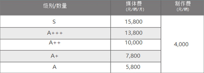 寧波公交單層巴士大三側廣告報價表