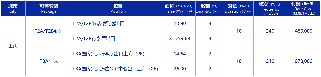 江北機(jī)場(chǎng)巨幕大屏廣告報(bào)價(jià)