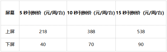 電梯視頻廣告刊例價