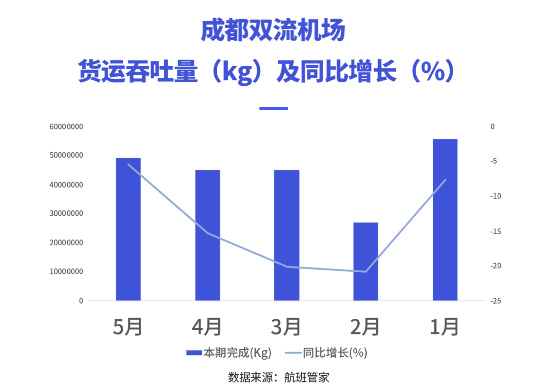 機(jī)場(chǎng)數(shù)據(jù)