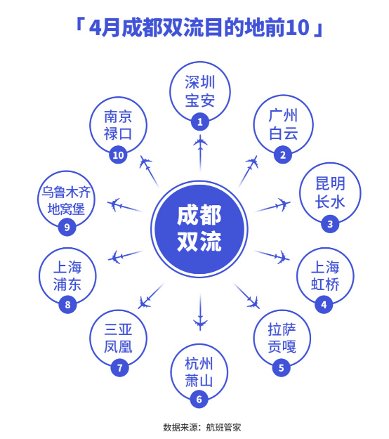 機(jī)場(chǎng)數(shù)據(jù)