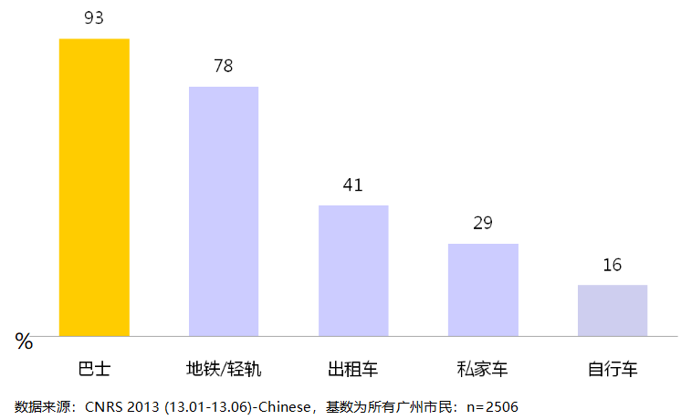 廣州公交廣告為什么值得投放？