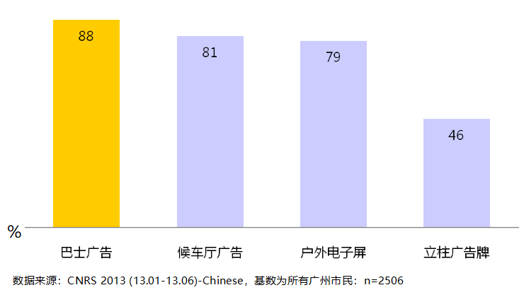 廣州出行數(shù)據(jù)