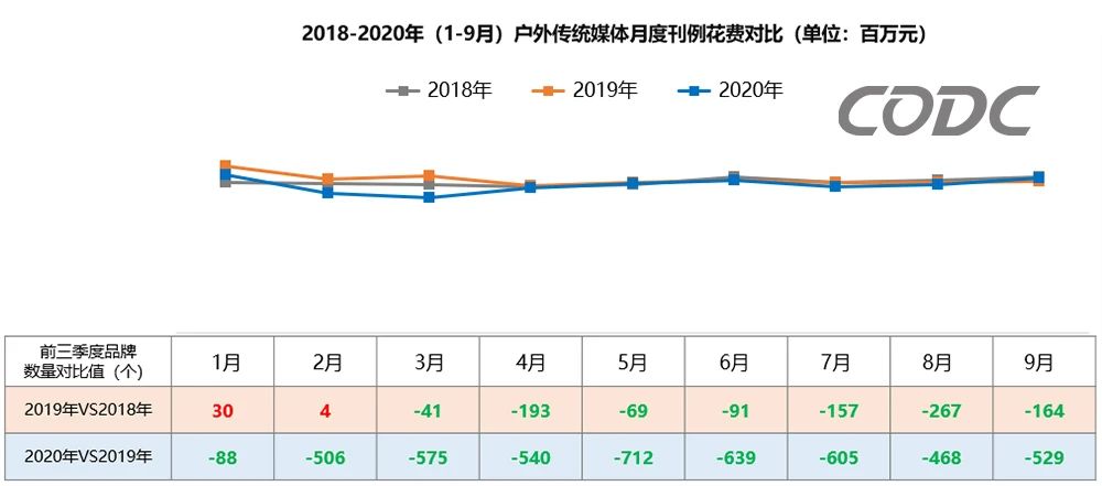 刊例花費(fèi)對(duì)比