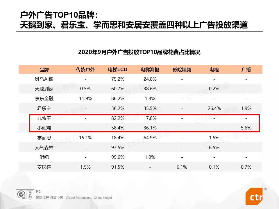 戶外廣告Top10品牌