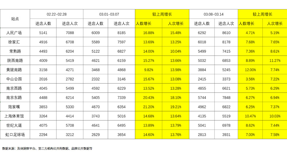 數(shù)據(jù)詳情表