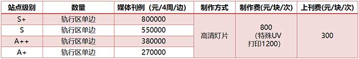 12封燈箱軌行區(qū)單邊套裝價格