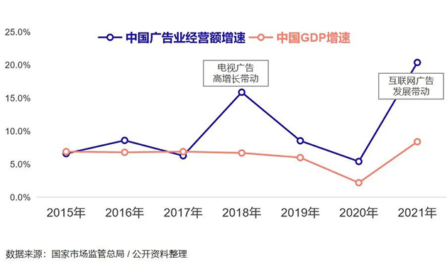 2023 高鐵行業(yè)趨勢洞察與媒體價(jià)值（信心篇-中）