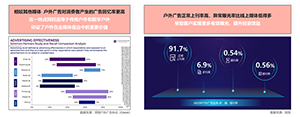 2023 高鐵行業(yè)趨勢洞察與媒體價值(下)