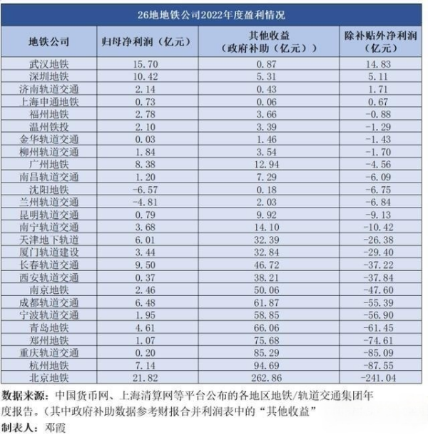 武漢地鐵廣告牌價格多少錢？武漢地鐵燈箱尺寸旅游文旅案例